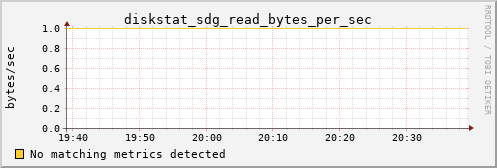 metis05 diskstat_sdg_read_bytes_per_sec