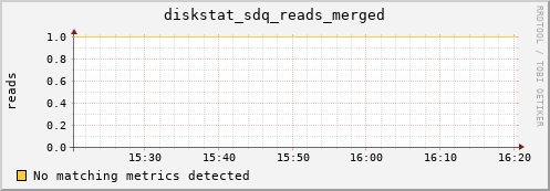 metis05 diskstat_sdq_reads_merged