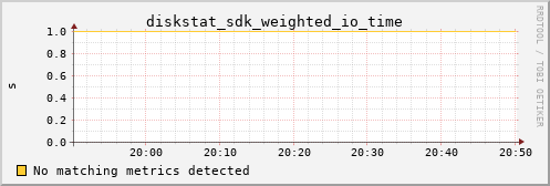 metis05 diskstat_sdk_weighted_io_time