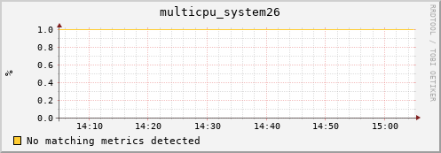 metis05 multicpu_system26