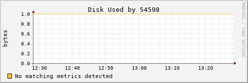 metis05 Disk%20Used%20by%2054598