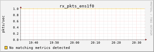 metis05 rx_pkts_ens1f0