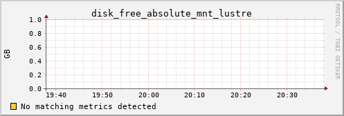 metis05 disk_free_absolute_mnt_lustre