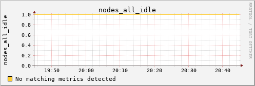 metis05 nodes_all_idle