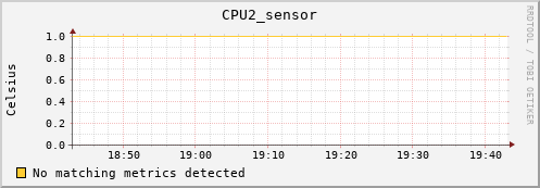 metis05 CPU2_sensor