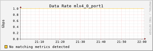 metis05 ib_rate_mlx4_0_port1