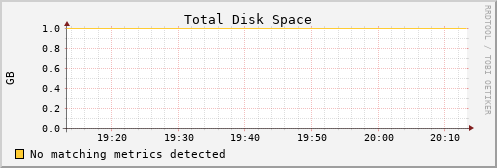 metis05 disk_total