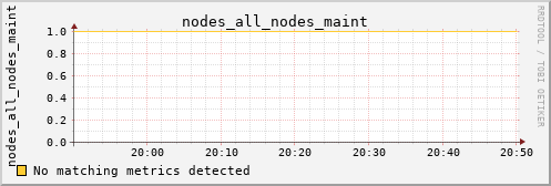metis05 nodes_all_nodes_maint