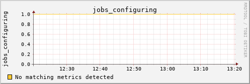 metis06 jobs_configuring