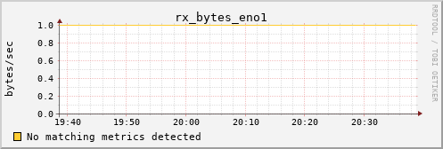 metis06 rx_bytes_eno1