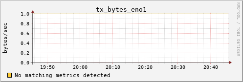 metis06 tx_bytes_eno1