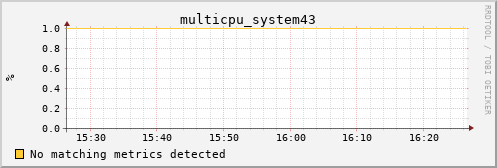 metis06 multicpu_system43