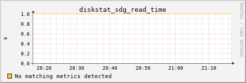 metis06 diskstat_sdg_read_time