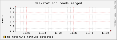 metis06 diskstat_sdh_reads_merged