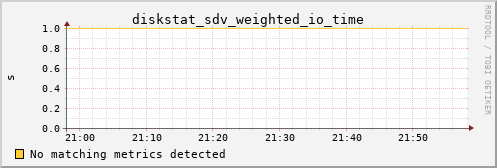 metis06 diskstat_sdv_weighted_io_time