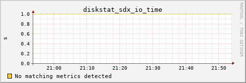 metis06 diskstat_sdx_io_time