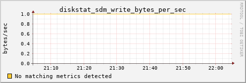 metis06 diskstat_sdm_write_bytes_per_sec