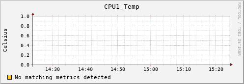 metis06 CPU1_Temp