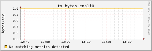 metis06 tx_bytes_ens1f0