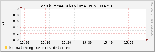 metis06 disk_free_absolute_run_user_0