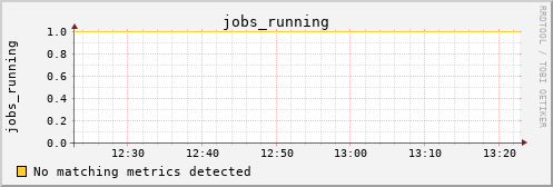 metis06 jobs_running