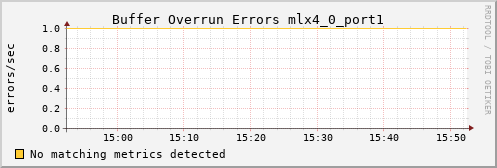 metis07 ib_excessive_buffer_overrun_errors_mlx4_0_port1