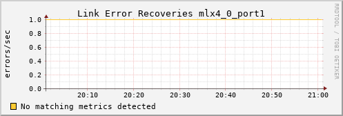 metis07 ib_link_error_recovery_mlx4_0_port1