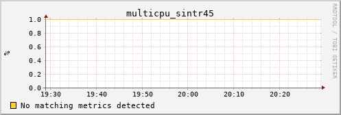 metis07 multicpu_sintr45