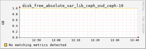 metis07 disk_free_absolute_var_lib_ceph_osd_ceph-19