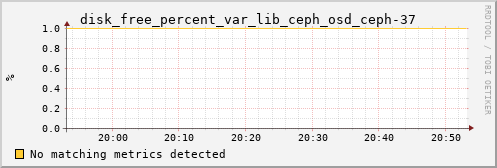 metis07 disk_free_percent_var_lib_ceph_osd_ceph-37