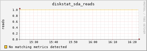 metis07 diskstat_sda_reads