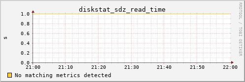 metis07 diskstat_sdz_read_time