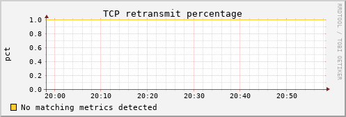 metis07 tcp_retrans_percentage