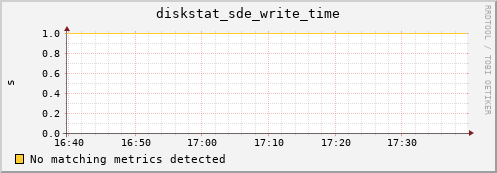 metis07 diskstat_sde_write_time