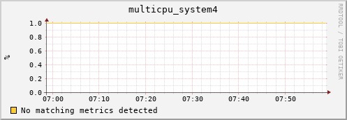 metis07 multicpu_system4