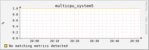metis07 multicpu_system5