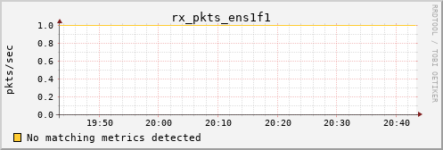 metis07 rx_pkts_ens1f1