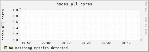 metis07 nodes_all_cores