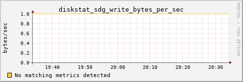 metis07 diskstat_sdg_write_bytes_per_sec