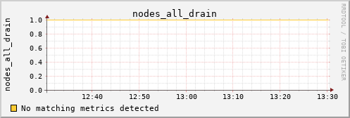 metis07 nodes_all_drain