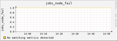 metis08 jobs_node_fail