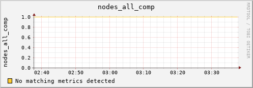 metis08 nodes_all_comp
