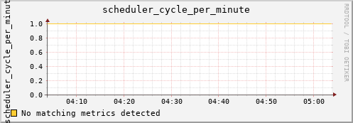 metis08 scheduler_cycle_per_minute