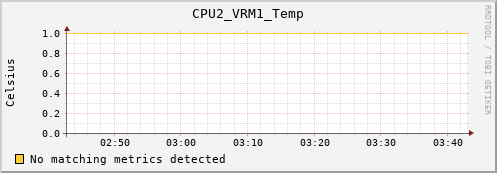 metis08 CPU2_VRM1_Temp
