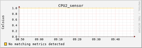 metis08 CPU2_sensor