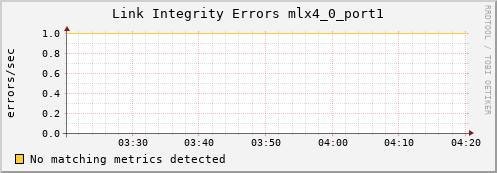 metis09 ib_local_link_integrity_errors_mlx4_0_port1