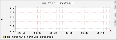 metis09 multicpu_system36