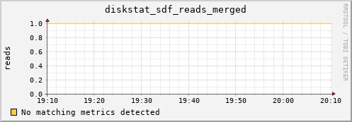 metis09 diskstat_sdf_reads_merged