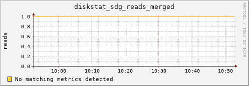 metis09 diskstat_sdg_reads_merged