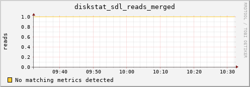 metis09 diskstat_sdl_reads_merged